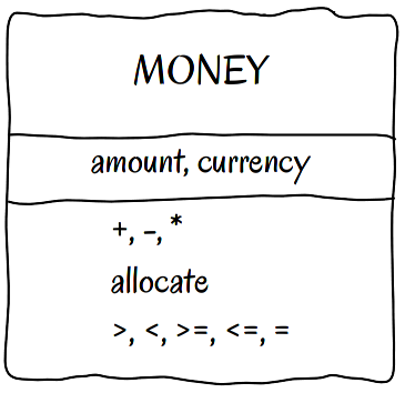 Money Pattern UML